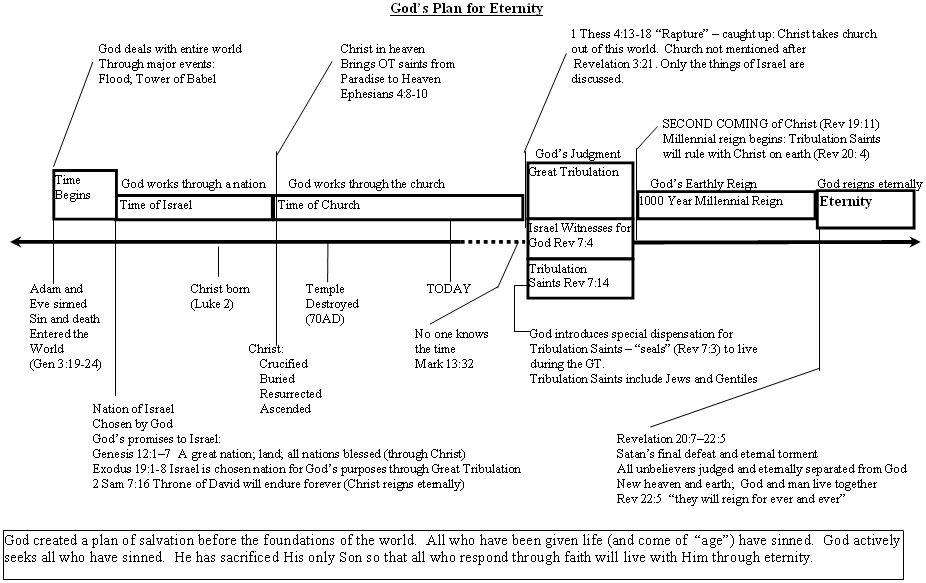 Step by Step through the New Testament - Week 26